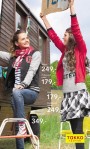 Takko fashion, strana 3 